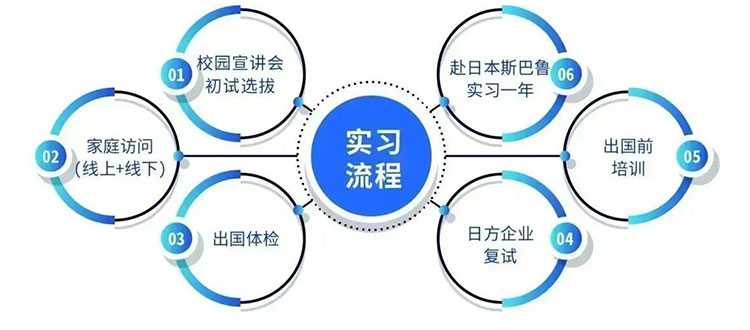 中日合作智能汽车国际共建班-太原万通职业技能学校