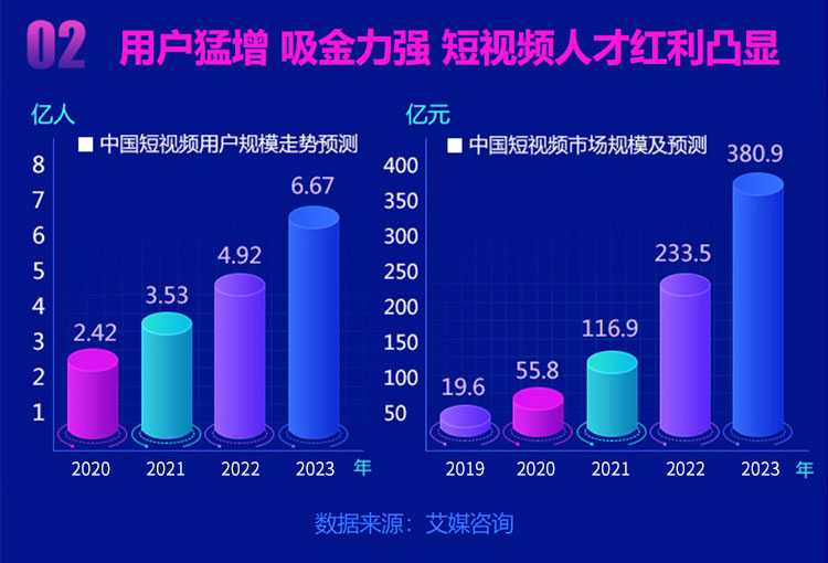 汽车商务与新媒体运营-太原万通职业技能学校