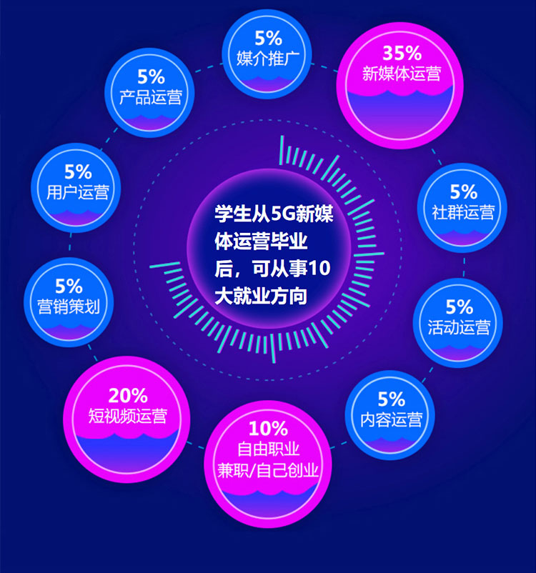 汽车商务与新媒体运营-太原万通职业技能学校