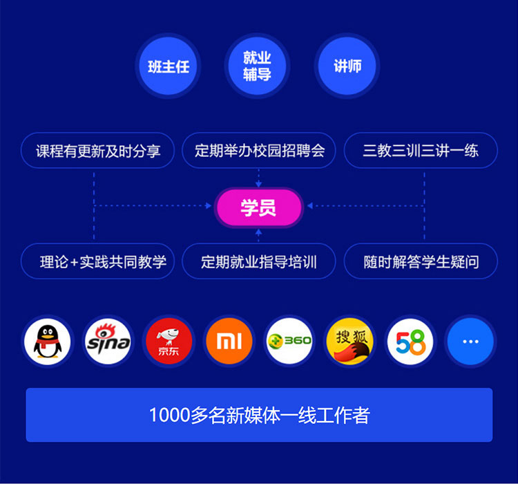 汽车商务与新媒体运营-太原万通职业技能学校